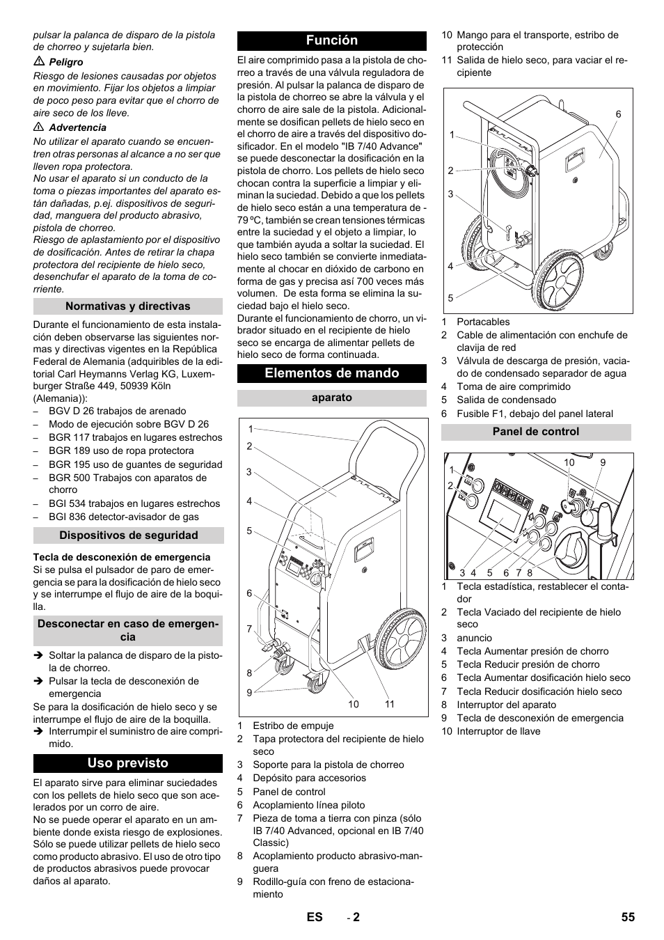 Uso previsto función elementos de mando | Karcher IB 7-40 Advanced User Manual | Page 55 / 288