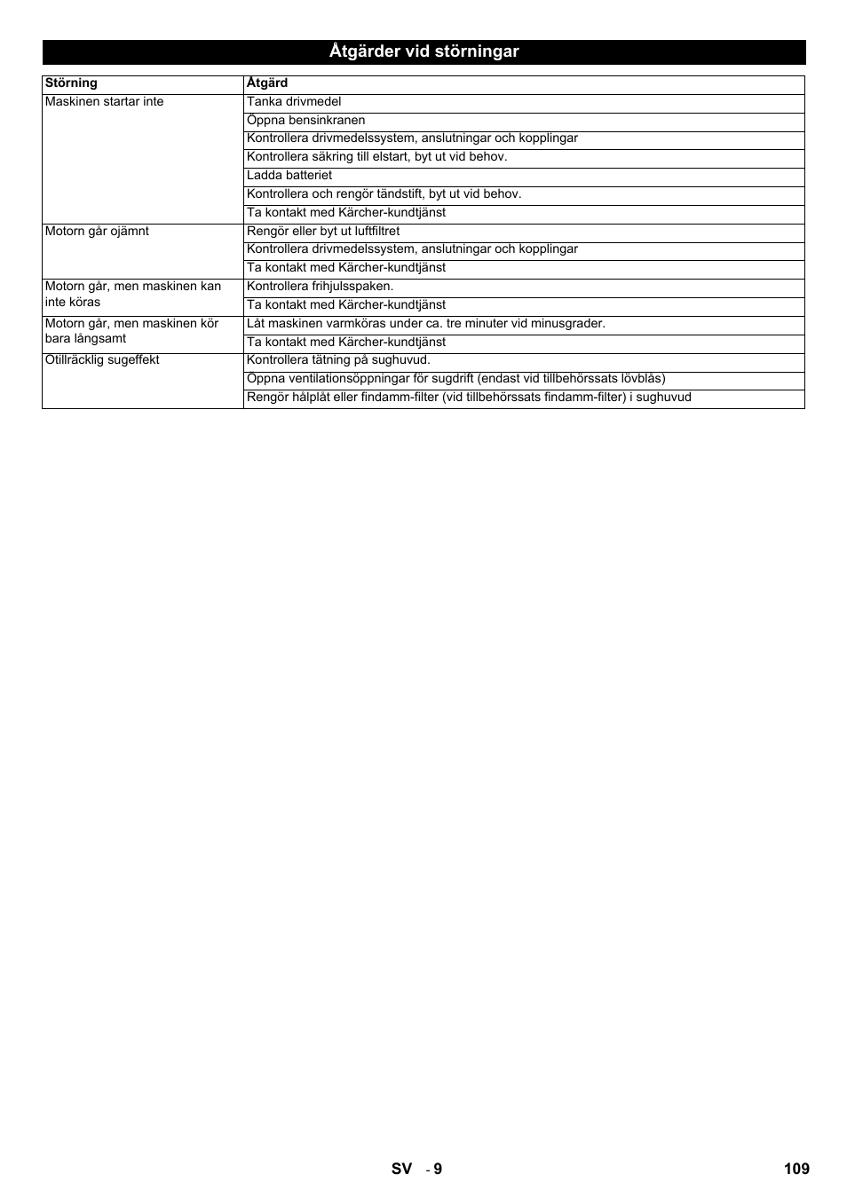 Åtgärder vid störningar | Karcher IC 15-240 W Adv User Manual | Page 109 / 308