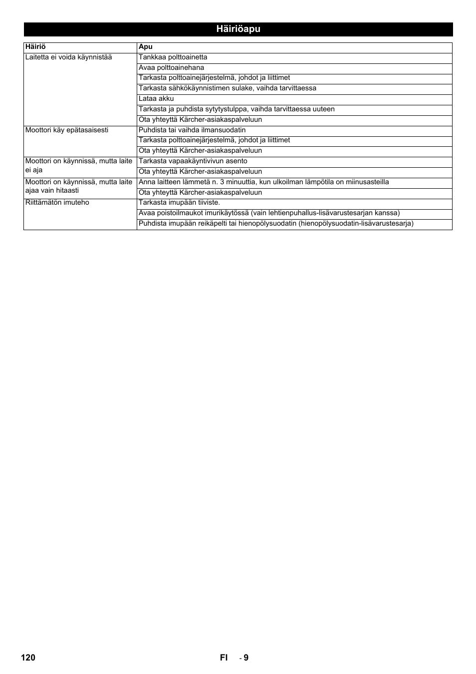 Häiriöapu | Karcher IC 15-240 W Adv User Manual | Page 120 / 308