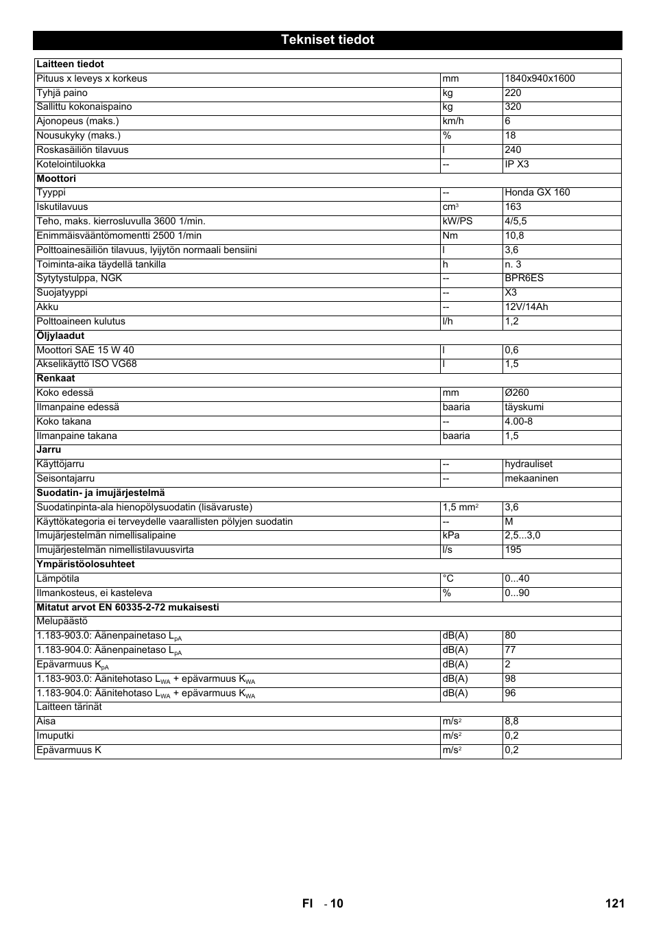 Tekniset tiedot, 121 fi | Karcher IC 15-240 W Adv User Manual | Page 121 / 308