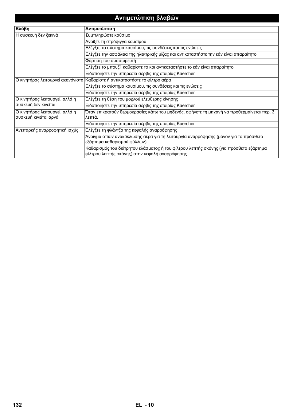 Αντιμετώπιση βλαβών | Karcher IC 15-240 W Adv User Manual | Page 132 / 308