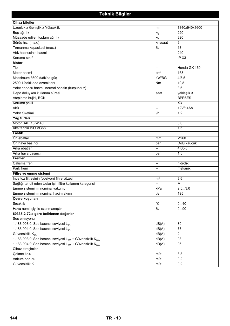 Teknik bilgiler, 144 tr | Karcher IC 15-240 W Adv User Manual | Page 144 / 308