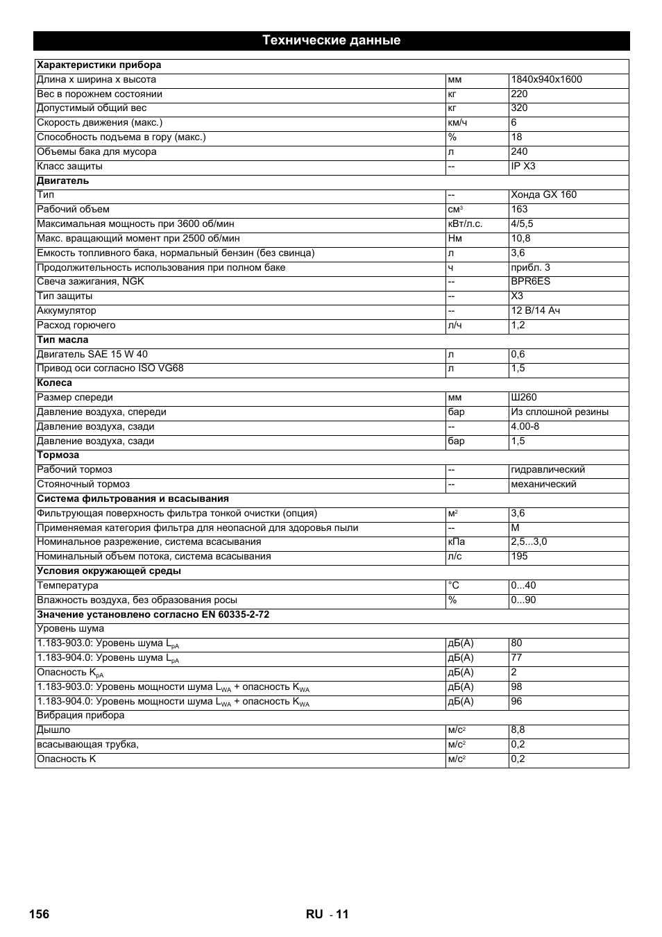 Технические данные | Karcher IC 15-240 W Adv User Manual | Page 156 / 308