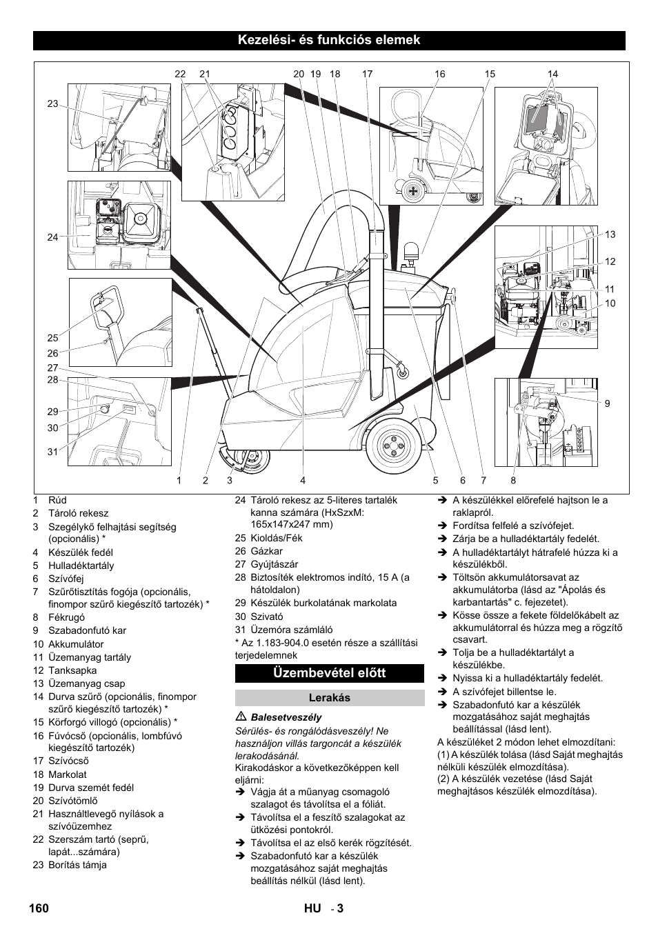 Kezelési- és funkciós elemek üzembevétel előtt | Karcher IC 15-240 W Adv User Manual | Page 160 / 308