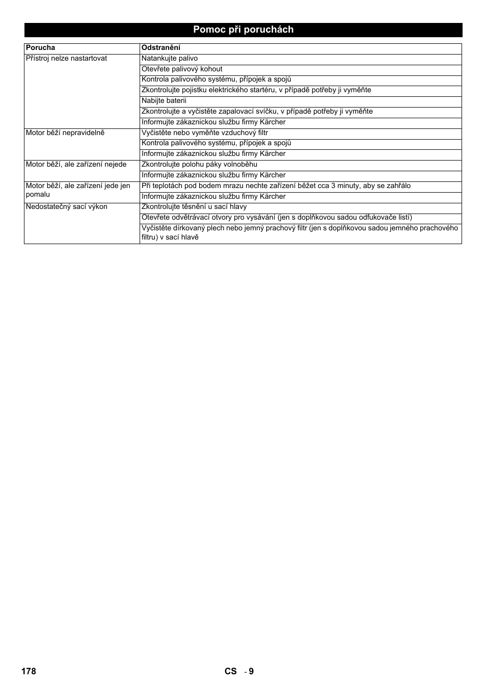 Pomoc při poruchách | Karcher IC 15-240 W Adv User Manual | Page 178 / 308
