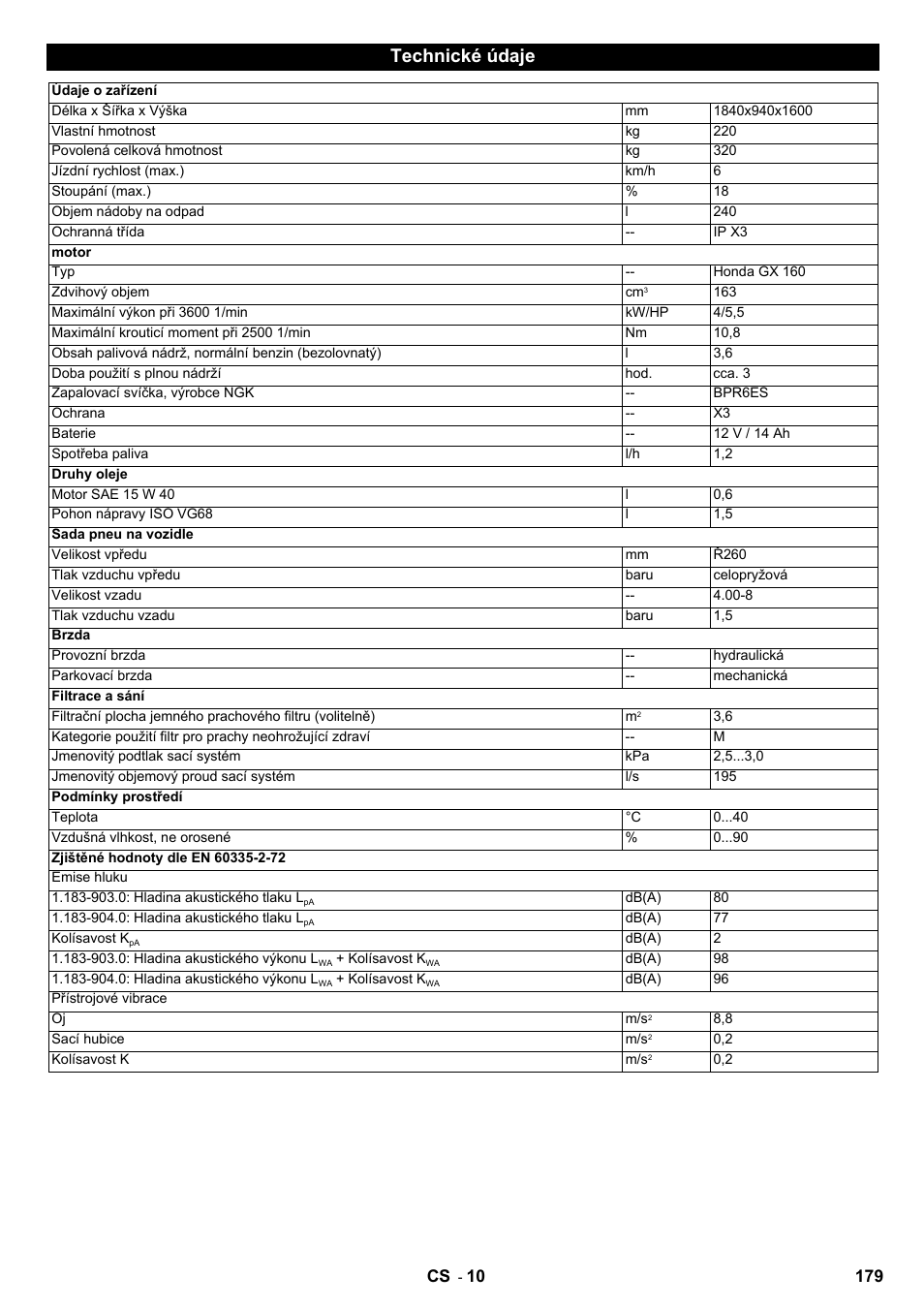 Technické údaje, 179 cs | Karcher IC 15-240 W Adv User Manual | Page 179 / 308