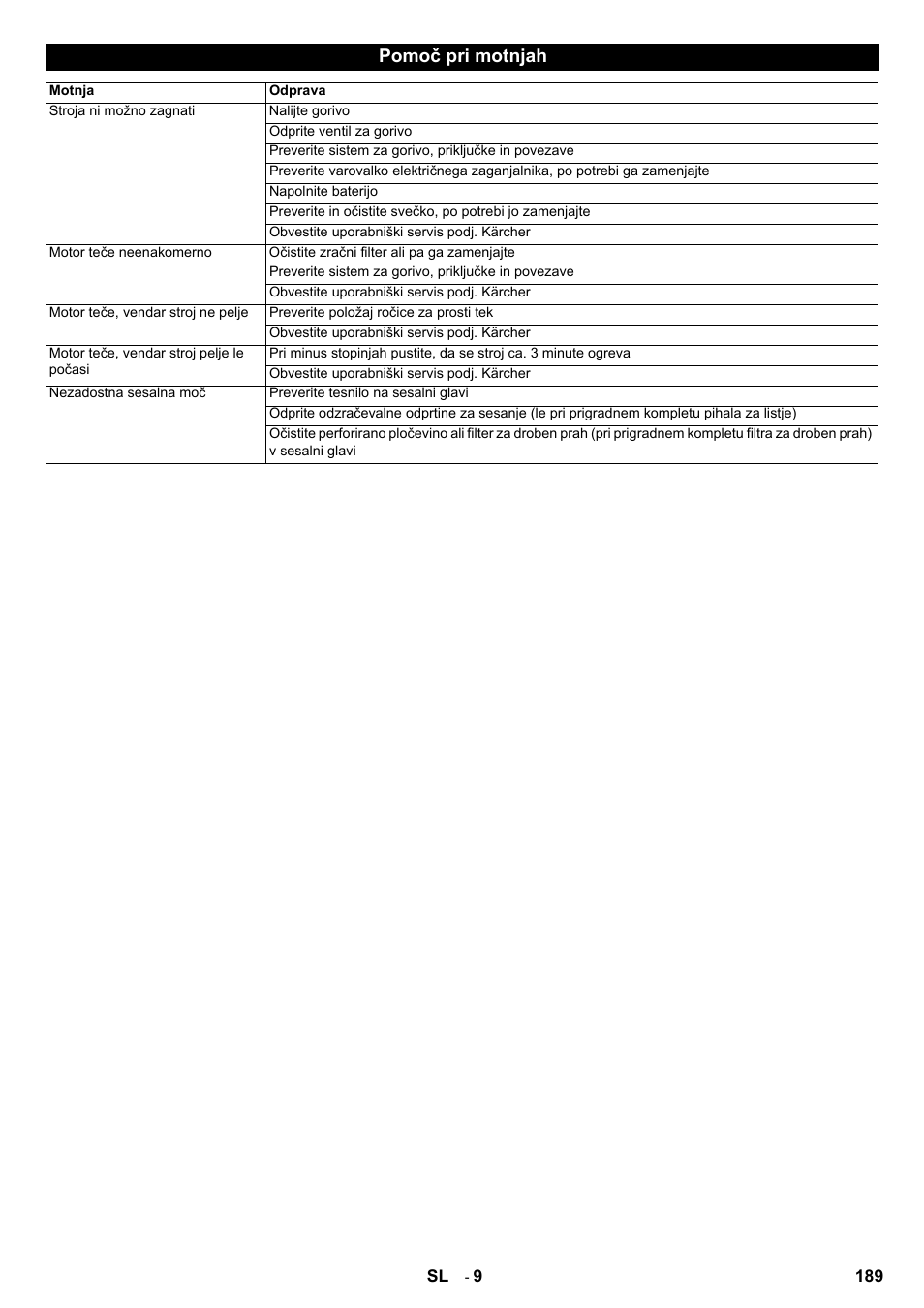 Pomoč pri motnjah | Karcher IC 15-240 W Adv User Manual | Page 189 / 308