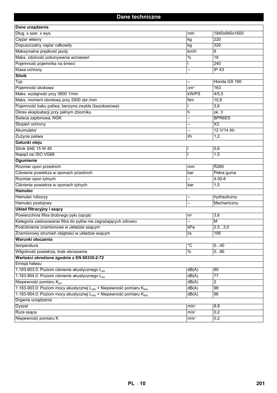 Dane techniczne, 201 pl | Karcher IC 15-240 W Adv User Manual | Page 201 / 308