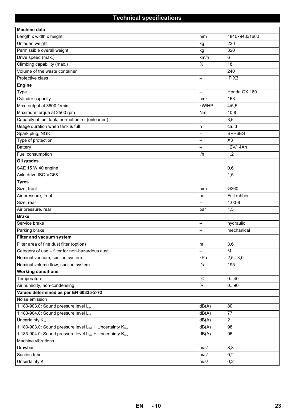 Technical specifications, 23 en | Karcher IC 15-240 W Adv User Manual | Page 23 / 308