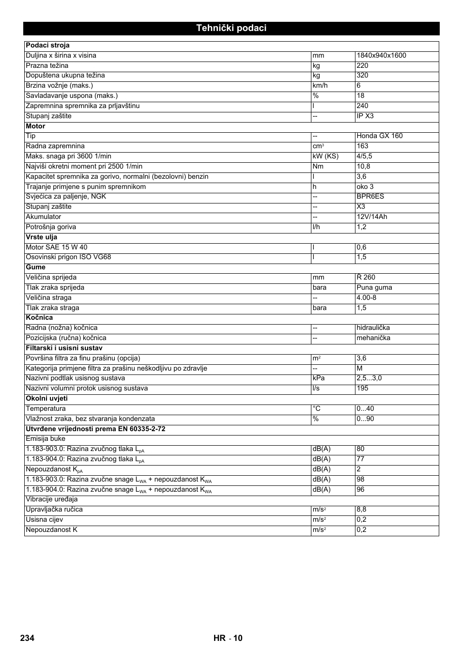 Tehnički podaci, 234 hr | Karcher IC 15-240 W Adv User Manual | Page 234 / 308