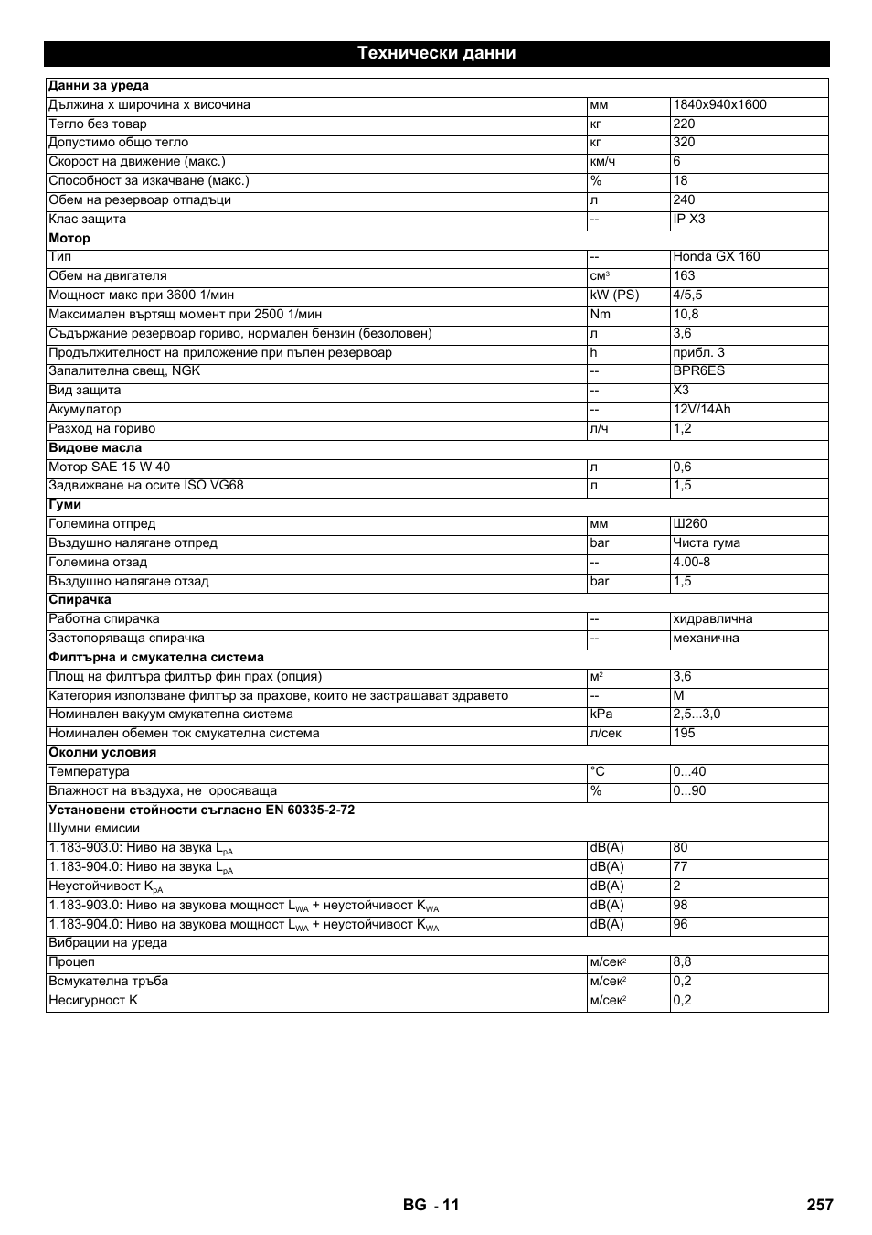 Технически данни | Karcher IC 15-240 W Adv User Manual | Page 257 / 308