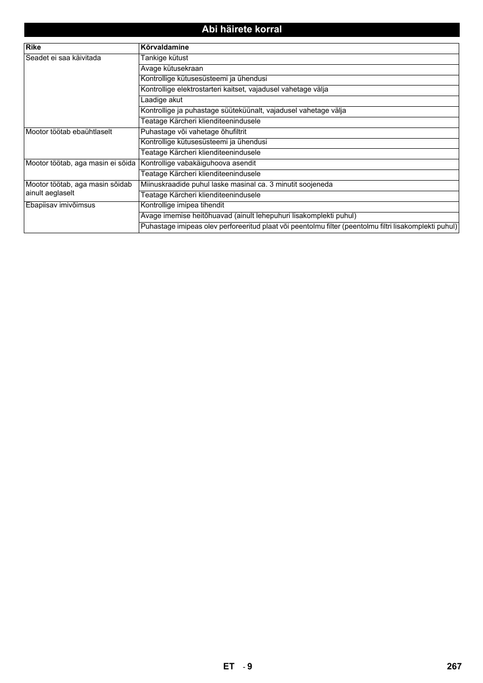 Abi häirete korral | Karcher IC 15-240 W Adv User Manual | Page 267 / 308