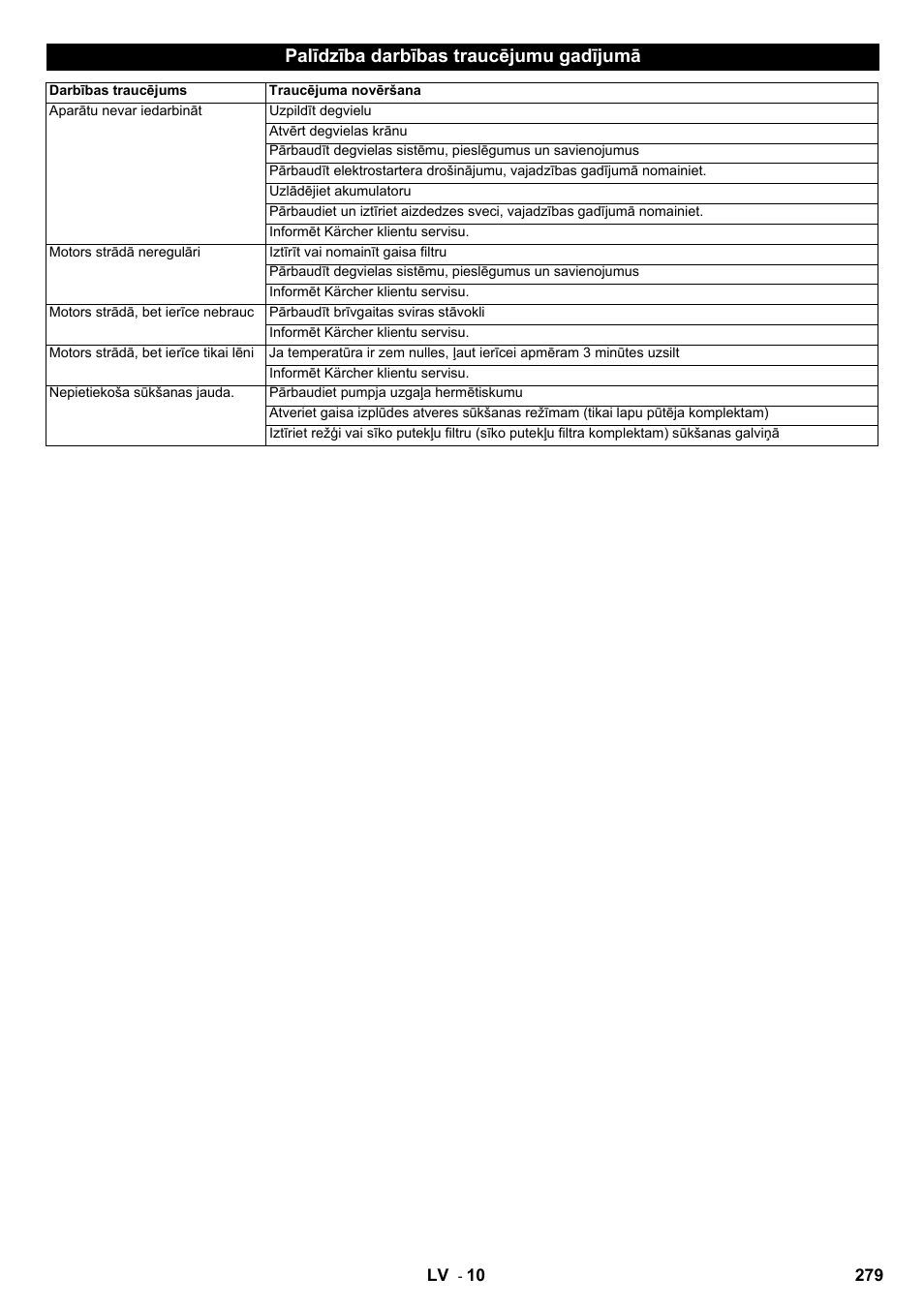 Palīdzība darbības traucējumu gadījumā | Karcher IC 15-240 W Adv User Manual | Page 279 / 308