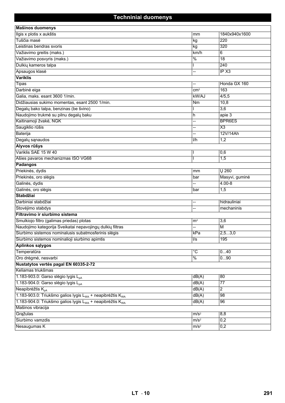 Techniniai duomenys, 291 lt | Karcher IC 15-240 W Adv User Manual | Page 291 / 308