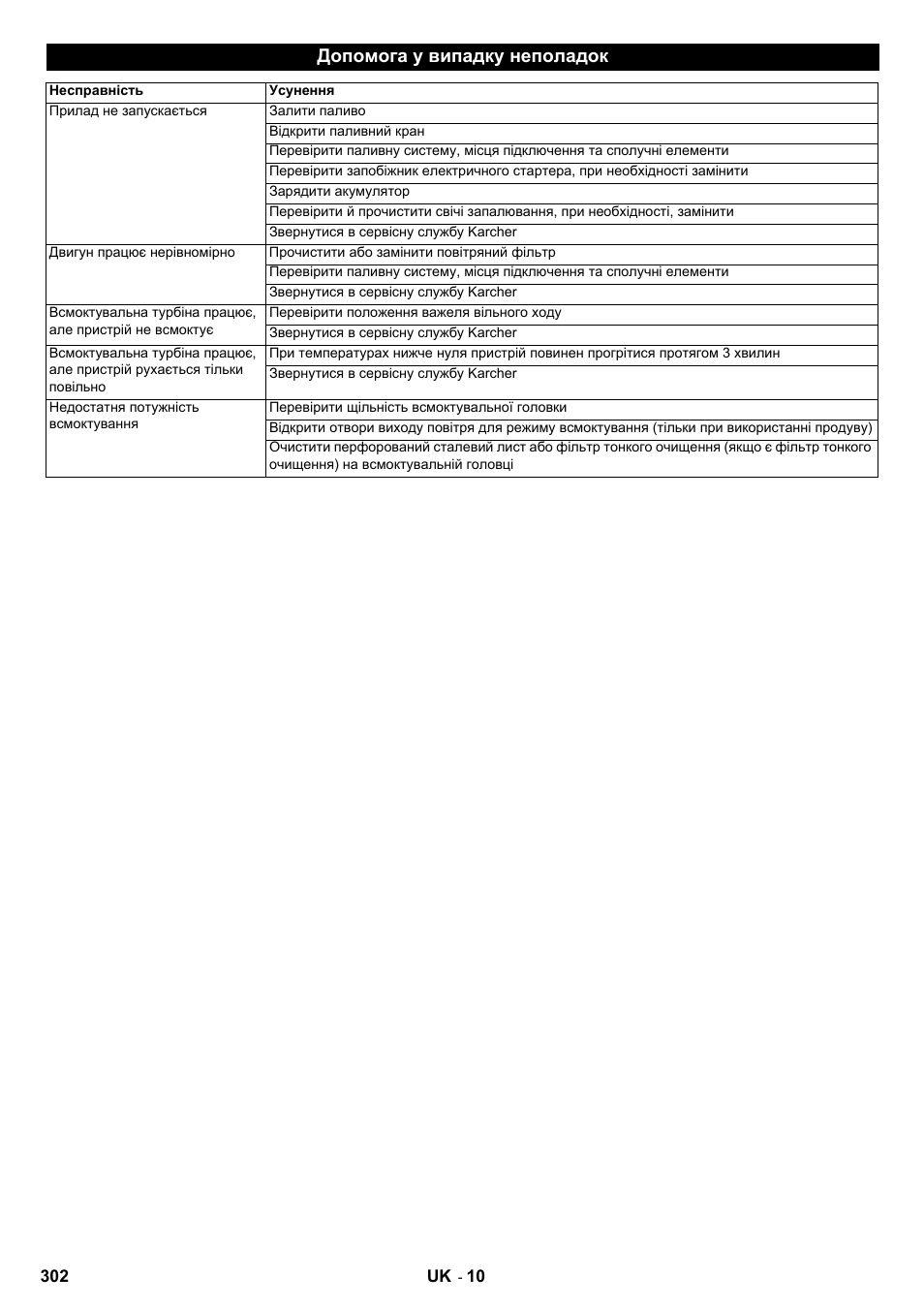 Допомога у випадку неполадок | Karcher IC 15-240 W Adv User Manual | Page 302 / 308