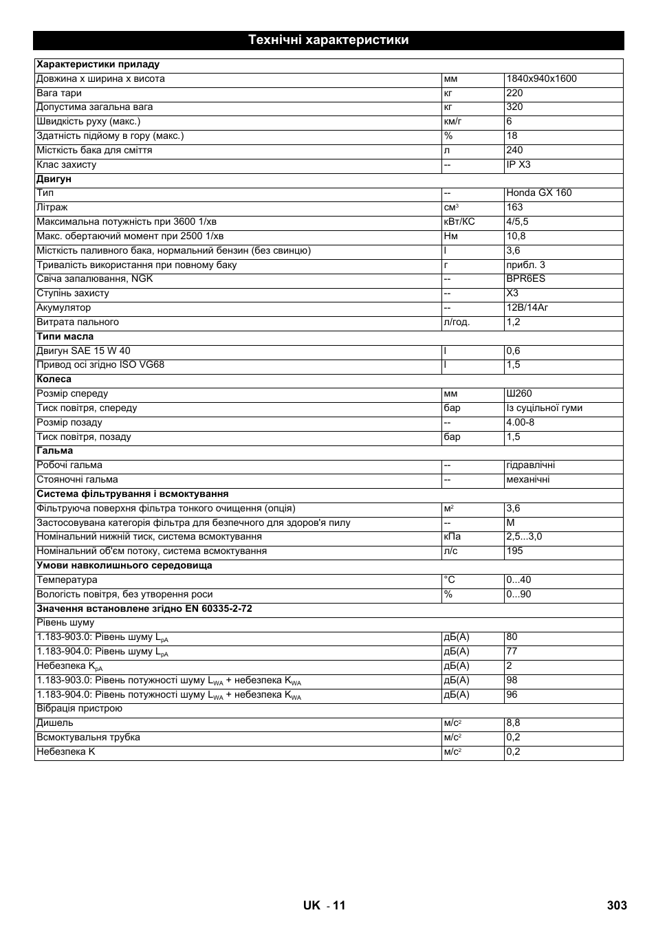 Технічні характеристики | Karcher IC 15-240 W Adv User Manual | Page 303 / 308