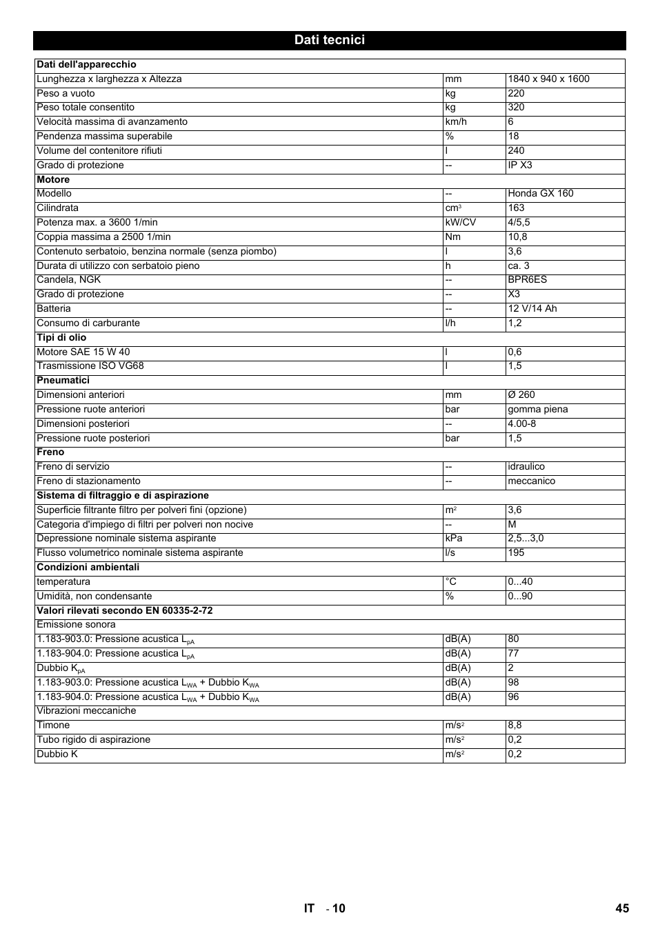 Dati tecnici, 45 it | Karcher IC 15-240 W Adv User Manual | Page 45 / 308