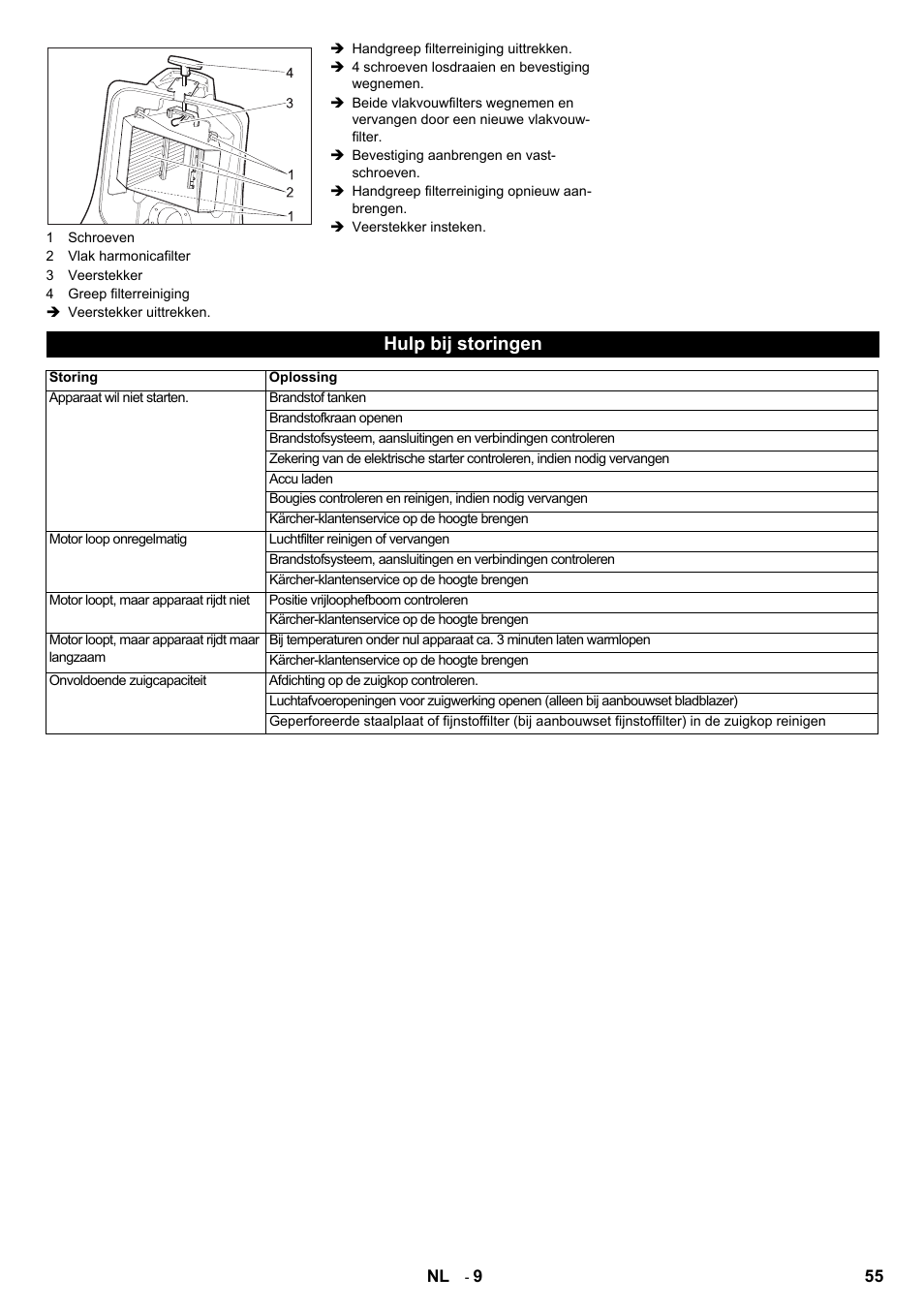 Hulp bij storingen | Karcher IC 15-240 W Adv User Manual | Page 55 / 308