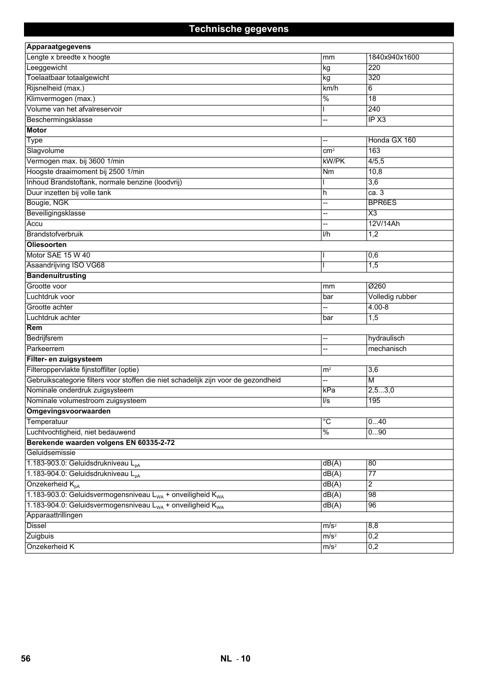 Technische gegevens, 56 nl | Karcher IC 15-240 W Adv User Manual | Page 56 / 308