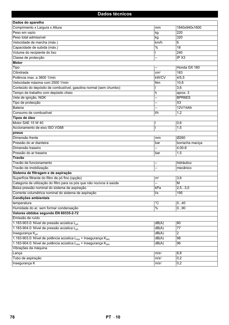 Dados técnicos, 78 pt | Karcher IC 15-240 W Adv User Manual | Page 78 / 308