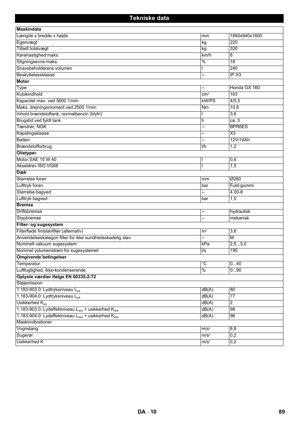 Tekniske data, 89 da | Karcher IC 15-240 W Adv User Manual | Page 89 / 308