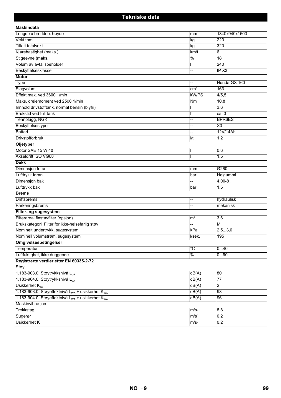 Tekniske data | Karcher IC 15-240 W Adv User Manual | Page 99 / 308