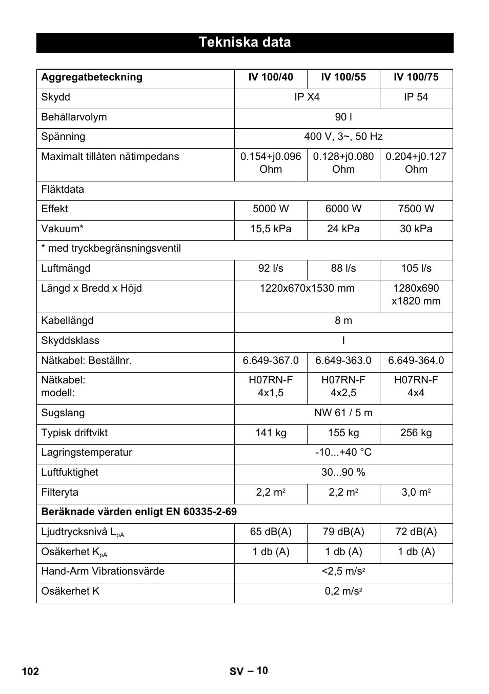 Tekniska data | Karcher IV 100-55 User Manual | Page 102 / 280
