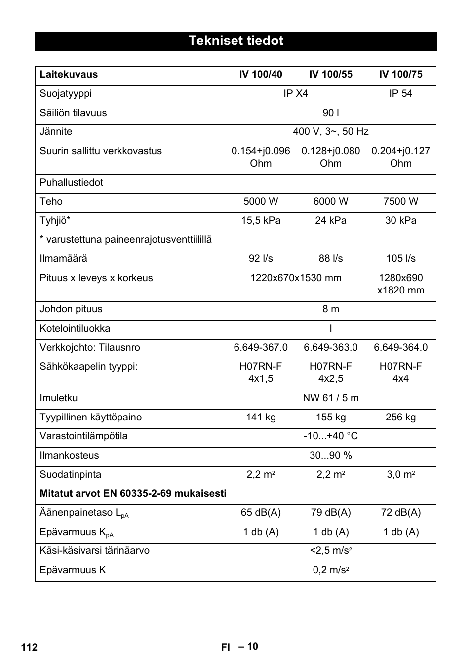 Tekniset tiedot | Karcher IV 100-55 User Manual | Page 112 / 280