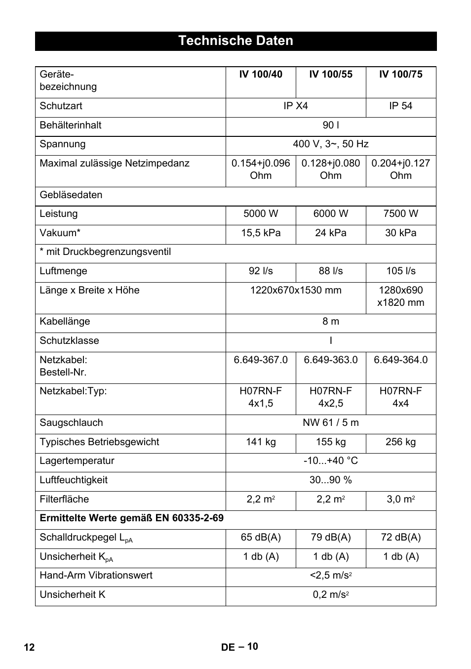 Technische daten | Karcher IV 100-55 User Manual | Page 12 / 280