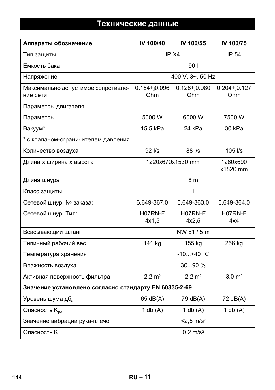 Технические данные | Karcher IV 100-55 User Manual | Page 144 / 280