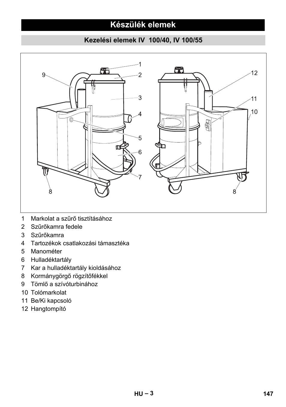 Készülék elemek, Kezelési elemek iv 100/40, iv 100/55 | Karcher IV 100-55 User Manual | Page 147 / 280