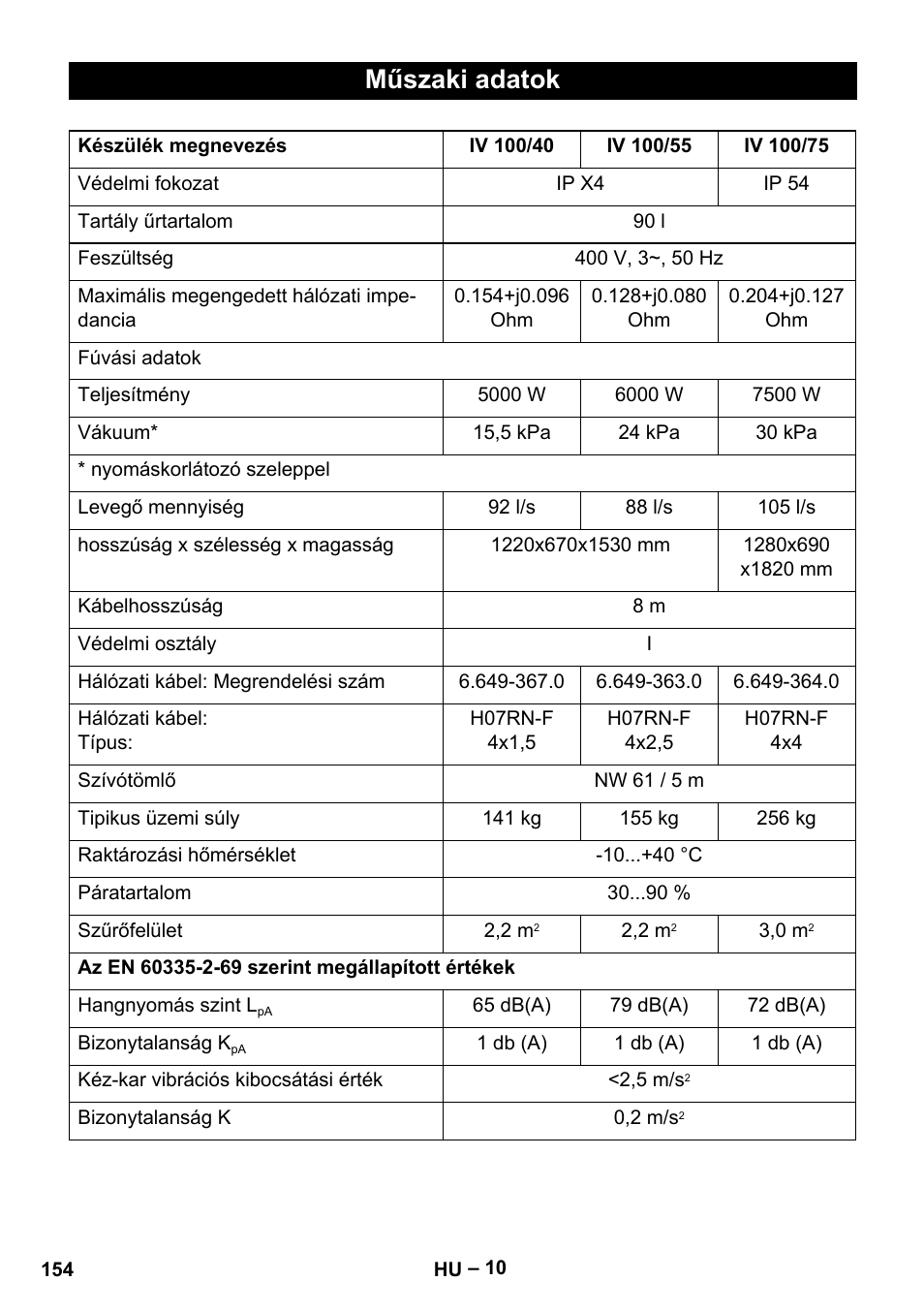 Műszaki adatok | Karcher IV 100-55 User Manual | Page 154 / 280