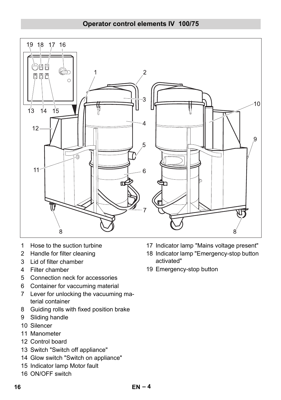 Operator control elements iv 100/75 | Karcher IV 100-55 User Manual | Page 16 / 280