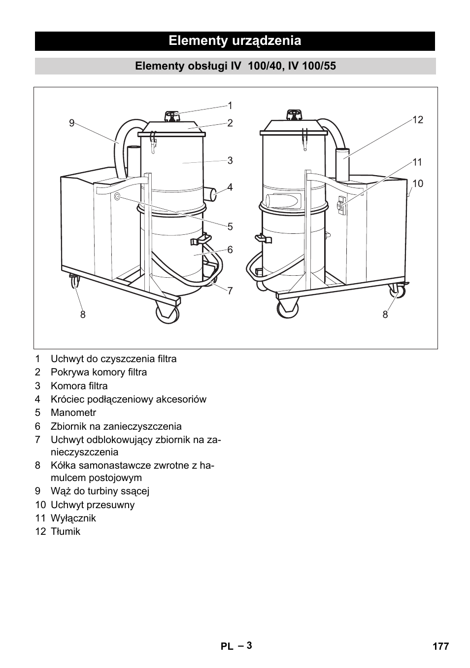 Elementy urządzenia, Elementy obsługi iv 100/40, iv 100/55 | Karcher IV 100-55 User Manual | Page 177 / 280