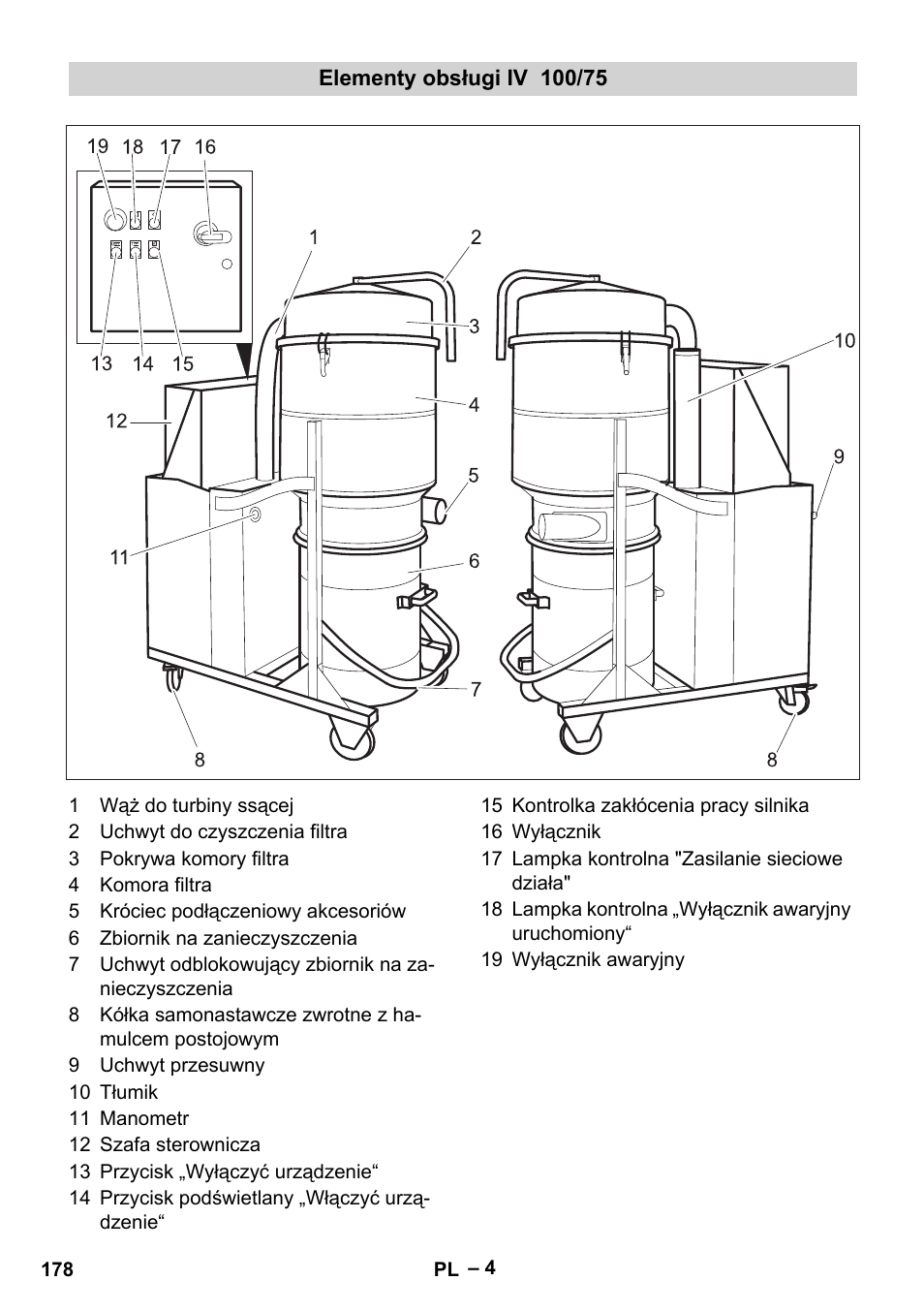 Elementy obsługi iv 100/75 | Karcher IV 100-55 User Manual | Page 178 / 280