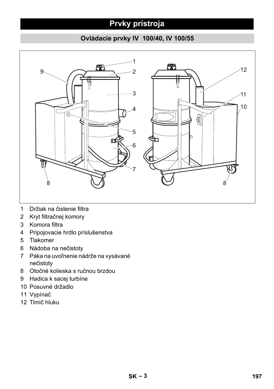 Prvky prístroja, Ovládacie prvky iv 100/40, iv 100/55 | Karcher IV 100-55 User Manual | Page 197 / 280