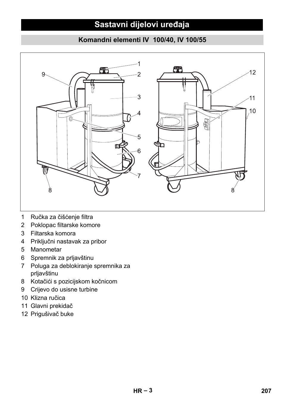 Sastavni dijelovi uređaja, Komandni elementi iv 100/40, iv 100/55 | Karcher IV 100-55 User Manual | Page 207 / 280