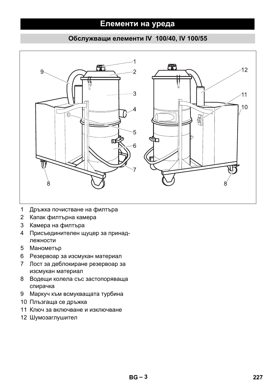 Елементи на уреда, Обслужващи елементи iv 100/40, iv 100/55 | Karcher IV 100-55 User Manual | Page 227 / 280