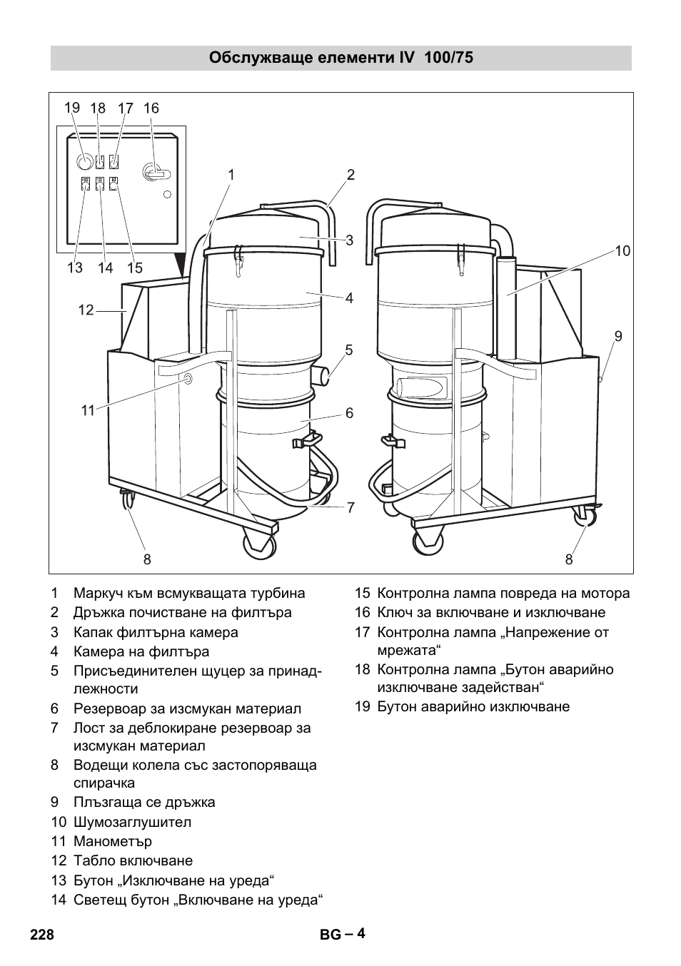 Обслужваще елементи iv 100/75 | Karcher IV 100-55 User Manual | Page 228 / 280