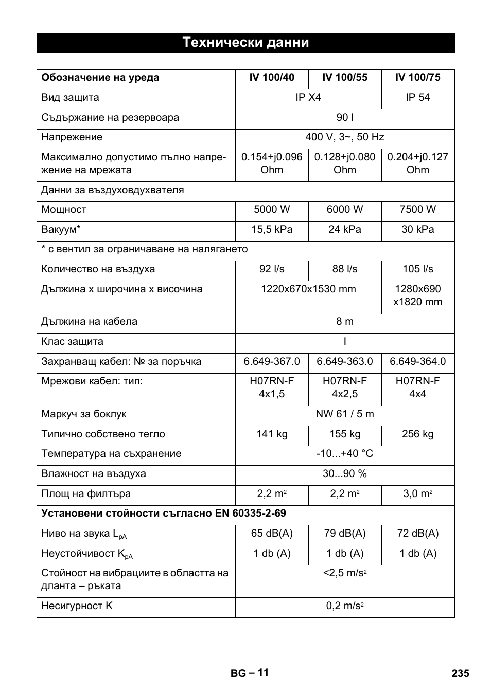 Технически данни | Karcher IV 100-55 User Manual | Page 235 / 280