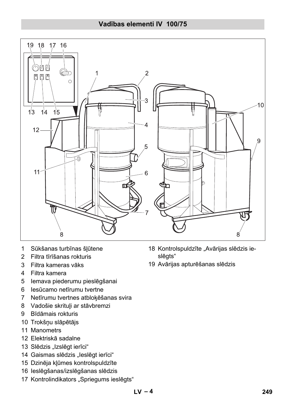 Vadības elementi iv 100/75 | Karcher IV 100-55 User Manual | Page 249 / 280