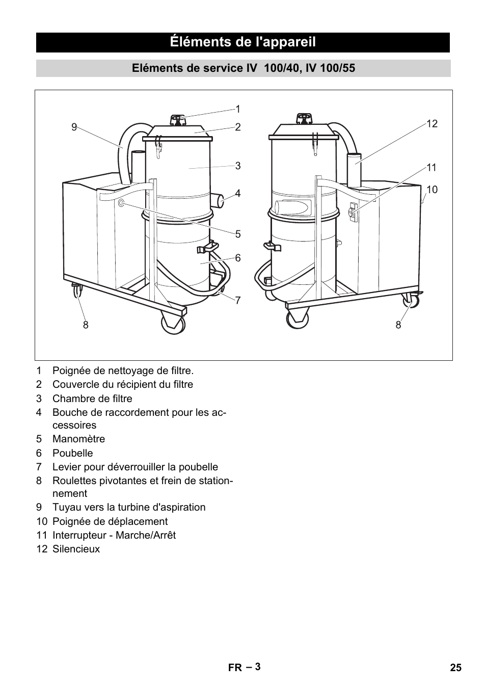 Éléments de l'appareil, Eléments de service iv 100/40, iv 100/55 | Karcher IV 100-55 User Manual | Page 25 / 280