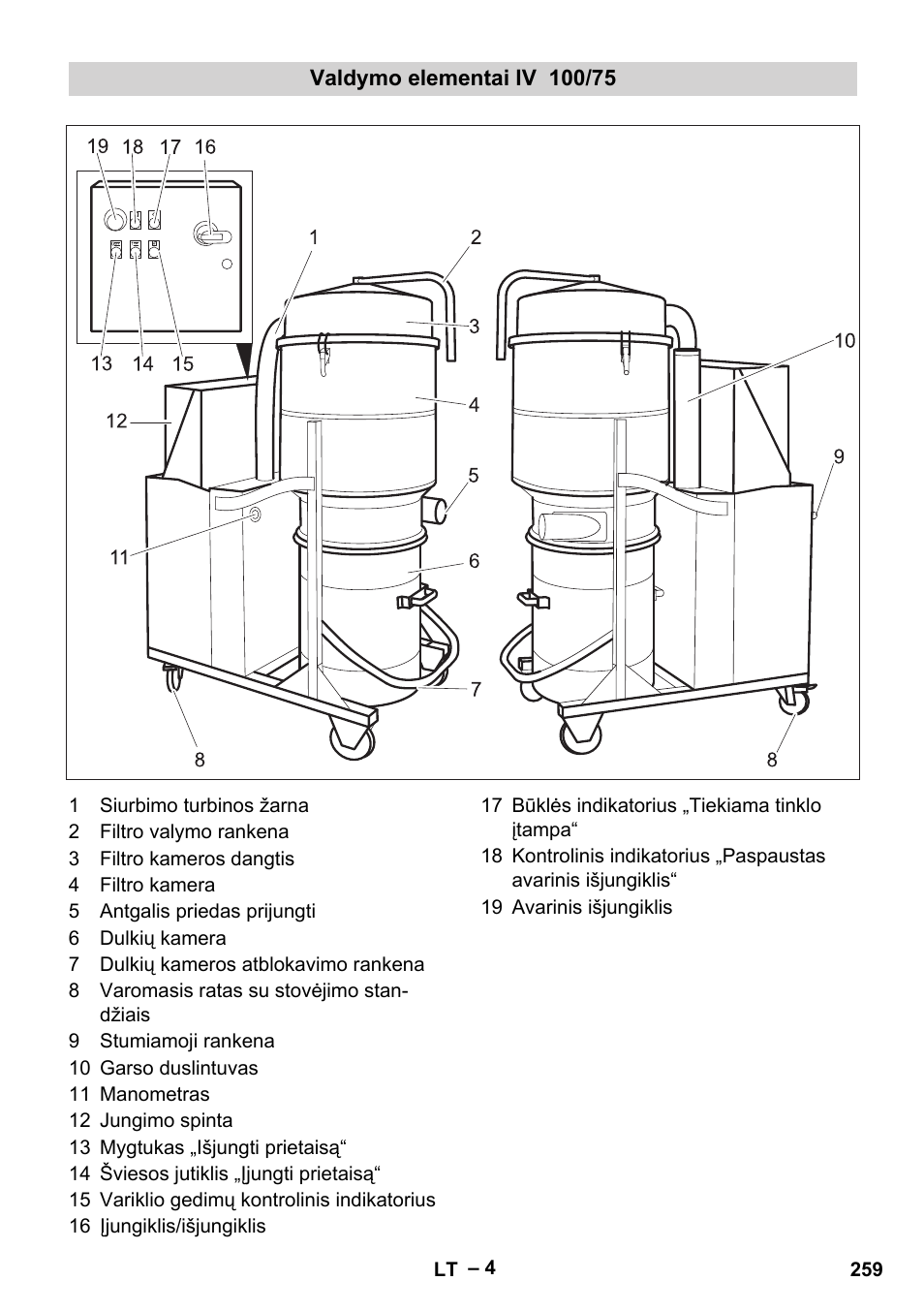 Valdymo elementai iv 100/75 | Karcher IV 100-55 User Manual | Page 259 / 280