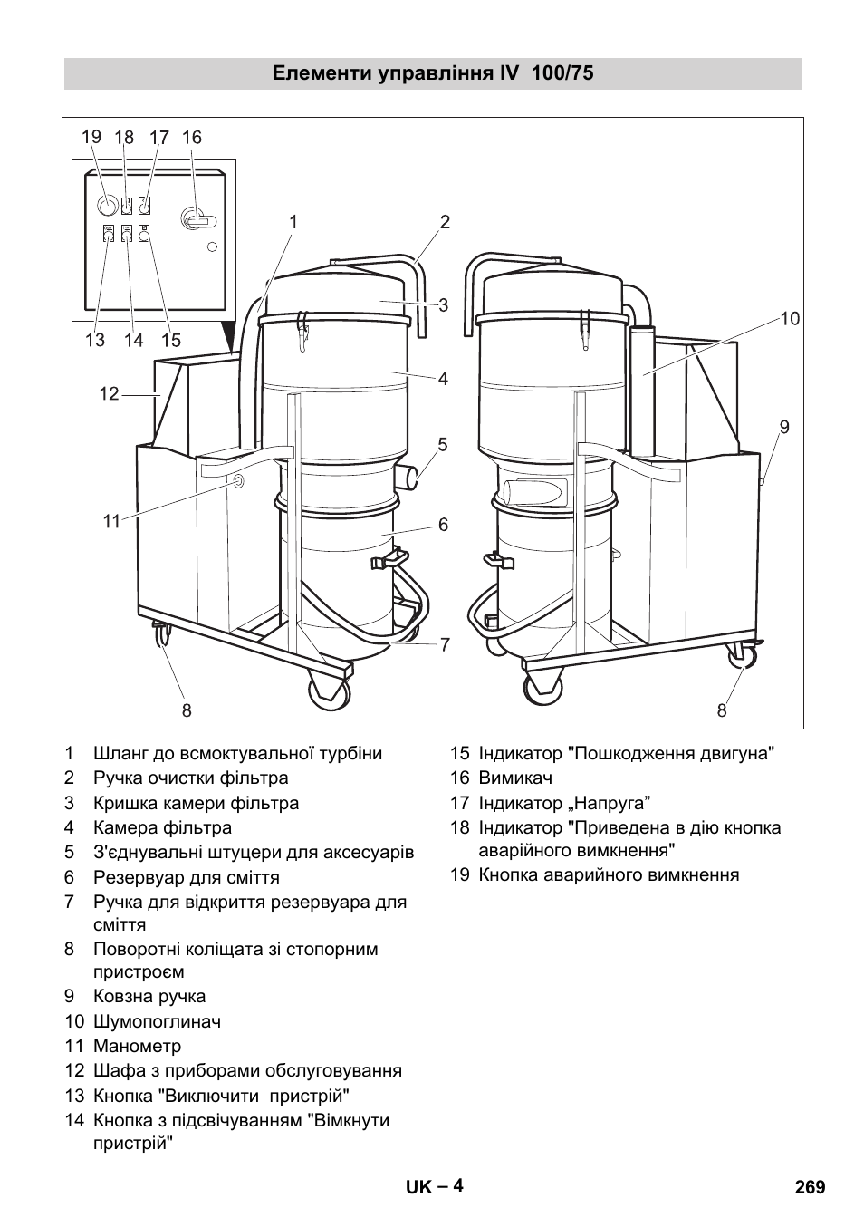 Елементи управління iv 100/75 | Karcher IV 100-55 User Manual | Page 269 / 280