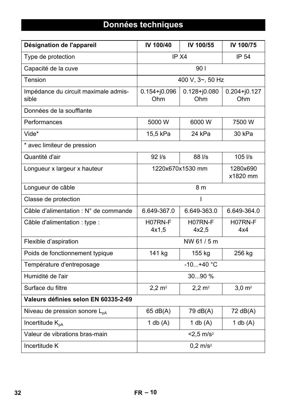 Données techniques | Karcher IV 100-55 User Manual | Page 32 / 280