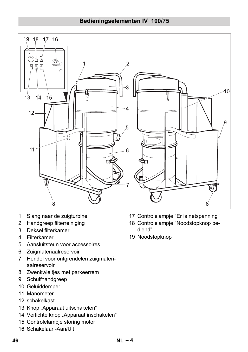 Bedieningselementen iv 100/75 | Karcher IV 100-55 User Manual | Page 46 / 280