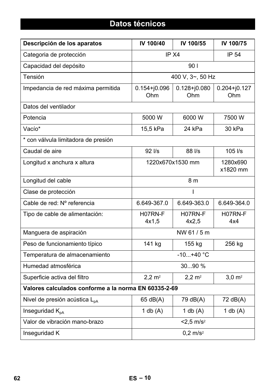 Datos técnicos | Karcher IV 100-55 User Manual | Page 62 / 280