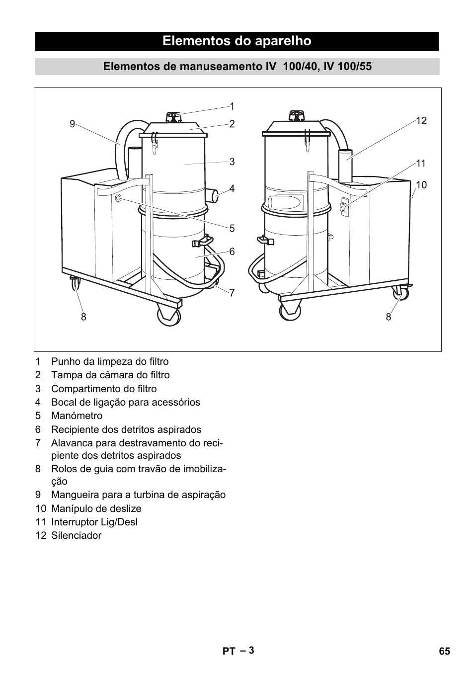 Elementos do aparelho, Elementos de manuseamento iv 100/40, iv 100/55 | Karcher IV 100-55 User Manual | Page 65 / 280