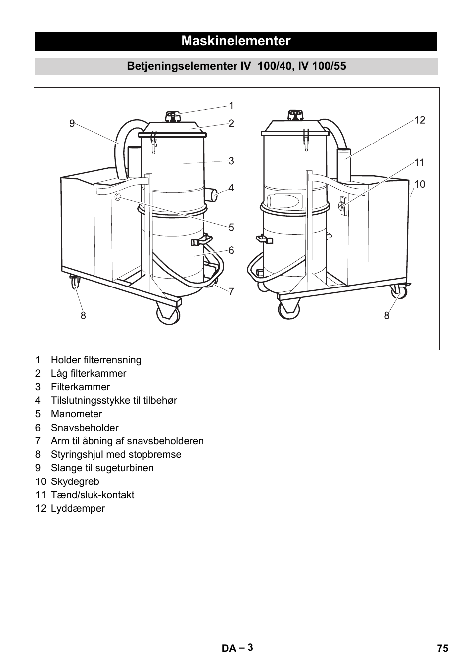 Maskinelementer, Betjeningselementer iv 100/40, iv 100/55 | Karcher IV 100-55 User Manual | Page 75 / 280