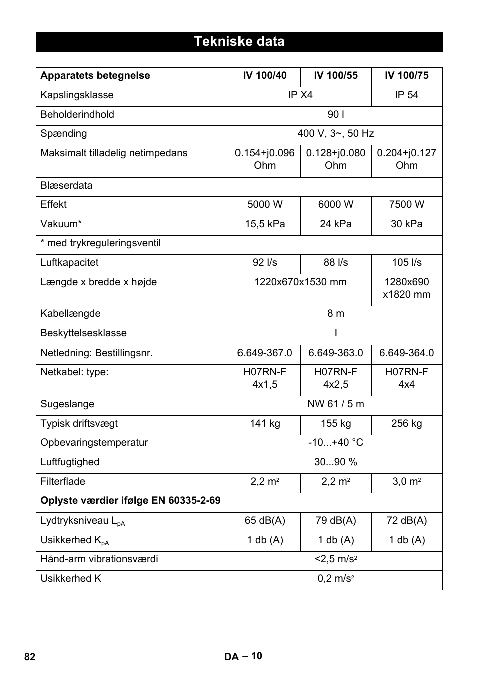 Tekniske data | Karcher IV 100-55 User Manual | Page 82 / 280